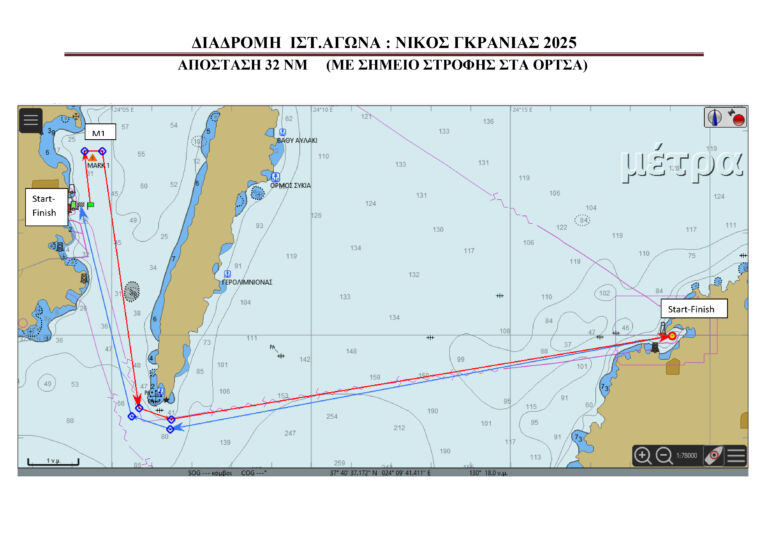 ΝΙΚΟΣ ΓΚΡΑΝΙΑΣ 2025 – φωτογραφία